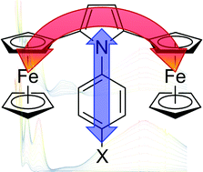 Forschungsgebiet Alexander Hildebrandt