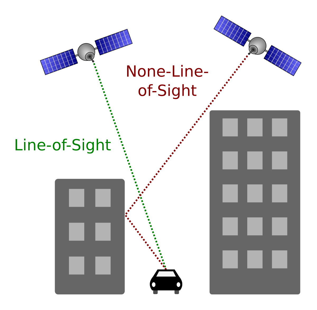 To detail page: Robust Factor Graphs for GNSS Localization in Urban Environments.