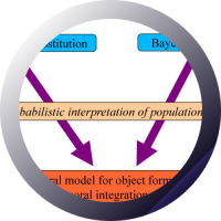 Project "Masking and Conscious Perception"
