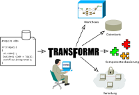 TransFormr - Toolkit zur schrittweisen Transformation