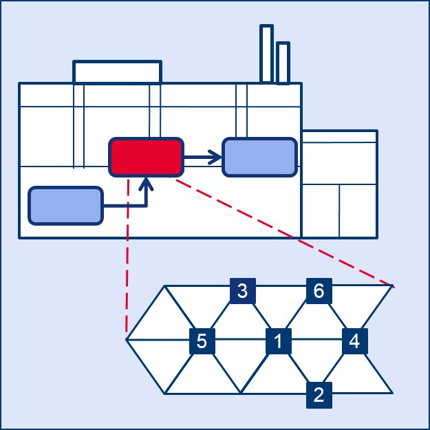 Das Icon illustriert die Vorlesung Werksttten- und Produktionssystemprojektierung.