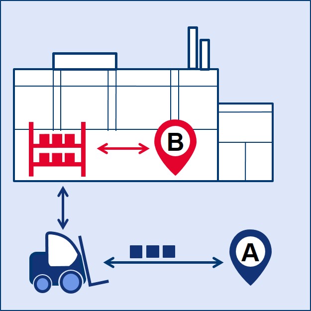 Das Icon illustriert die Vorlesung Materialfluss und Logistik.