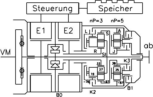 Getriebeschema SEL