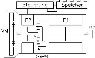 Getriebeschema Prius