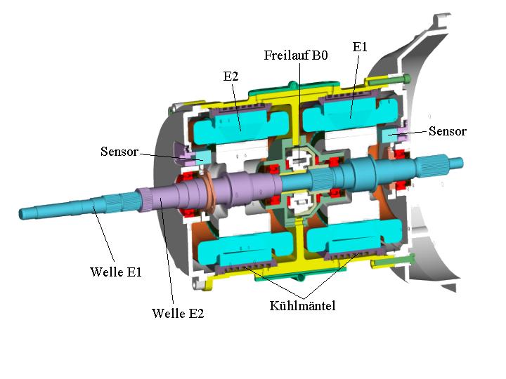 Stellgetriebe
