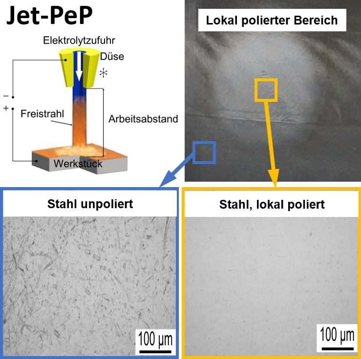 Mikroskopaufnahmen von Jet-PeP-bearbeiteten Oberflächen