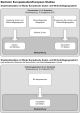 Studienablauf Profilmodul