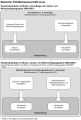 Studienablauf Profilmodul