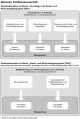 Studienablauf Profilmodul