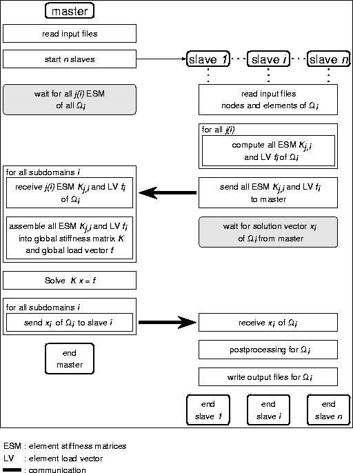 \begin{figure} \centering
 \epsfig{file=ruecker.eps,width=0.9\textwidth} \end{figure}