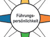 Sommersemester-Angebote der Forschungsakademie und der Kompetenzschule