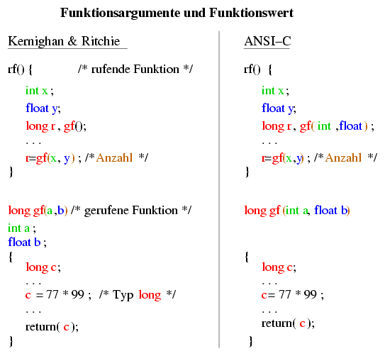 Bild Funktionsaufruf in C