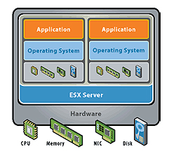 esx_server_hardware.jpg