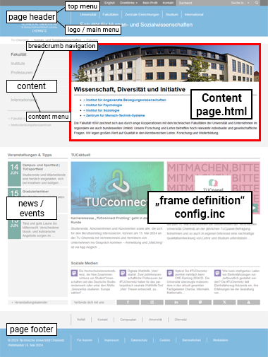 Basic structure of a TU website