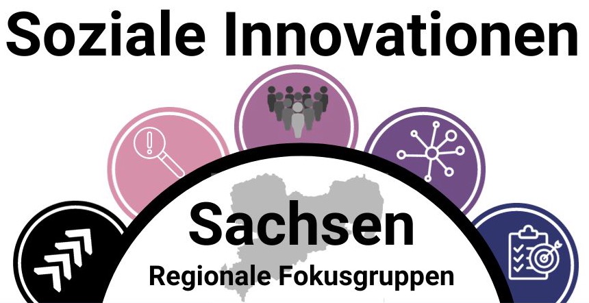 Logo der regionalen Forschungsgruppe Sachsen für soziale Innovationen