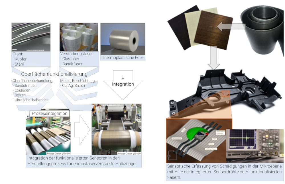 CP_III_research