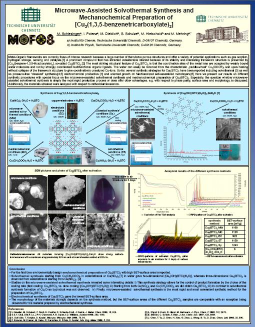Poster: Microwave-Assisted Solvothermal Synthesis and Mechanochemical Preparation of Cu-BTC