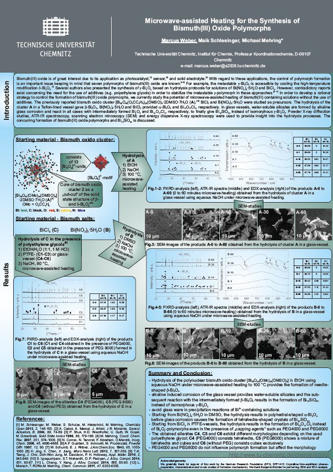 Poster: Microwave-assisted Heating for the Synthesis of Bismuth(III) Oxide Polymorphs