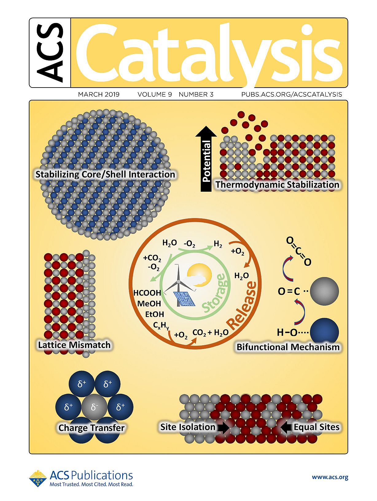 Cover Art: ACS Catalysis March 2019