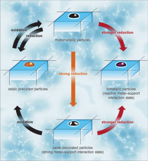 Diagram of the reaction of metals with oxides to form intermetallic compounds