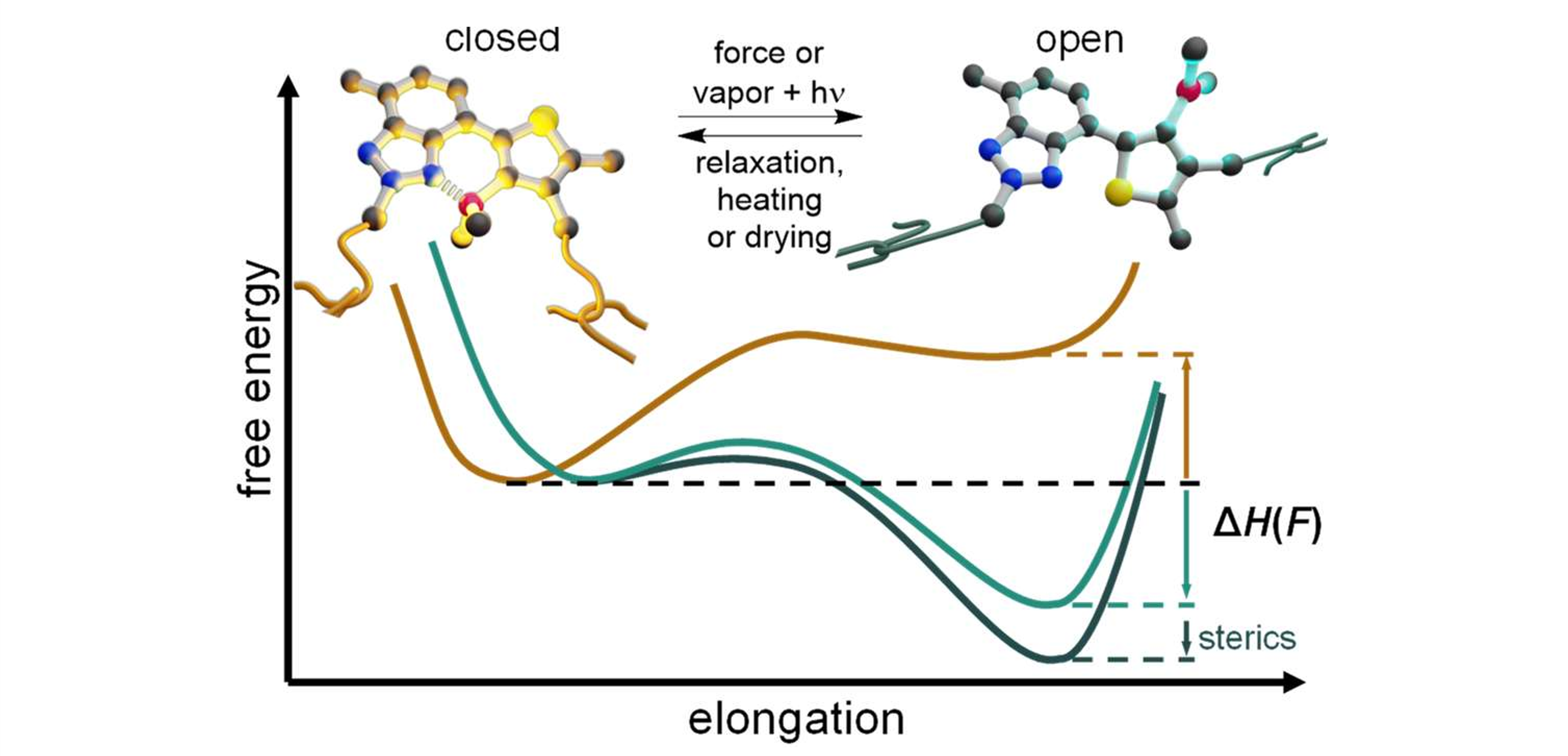 Mechanochromism through dynamic boron–nitrogen bonds
