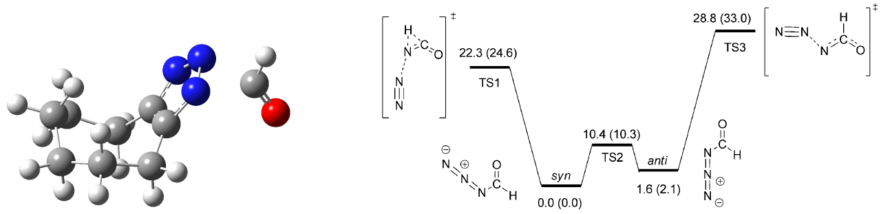 Optimized transition state and energy diagram for the Curtius rearrangement of the formyl azide