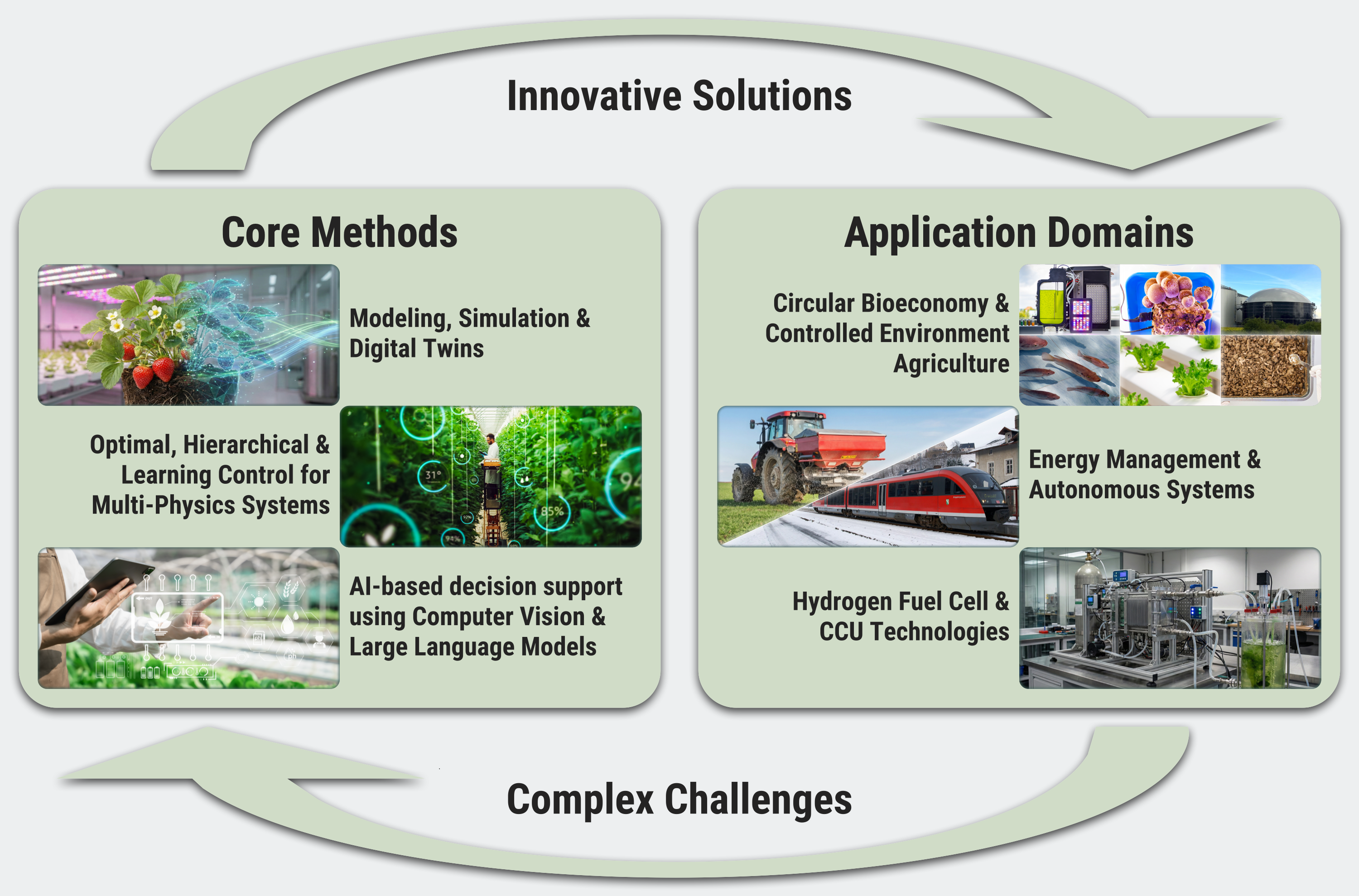 Methods and applications Methods and applications