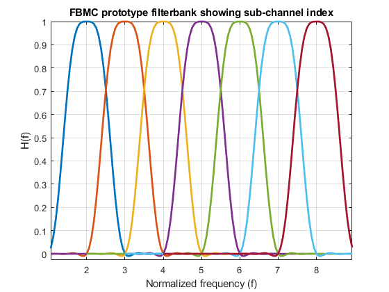 FBMC filterbank K4