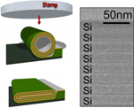 Thermal conductivity of mechanically joined semiconducting/metal nanomembrane superlattices