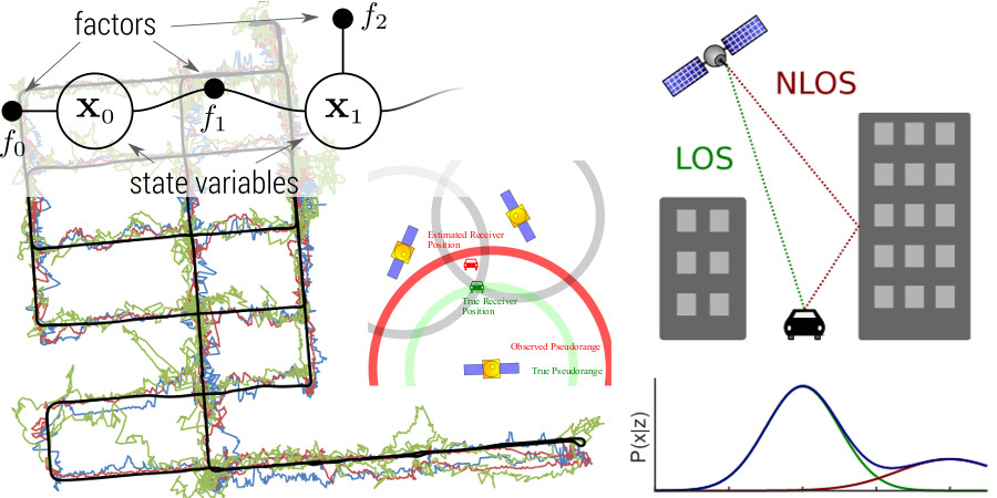 Faktorgraph/GNSS-Grafik