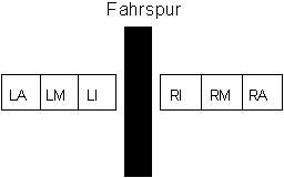 Anordnung der Sensoren zur Fahrspurabtastung