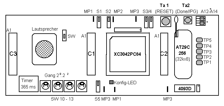 Anordnung der Baugruppen der Anwenderleiterplatte FPGA1