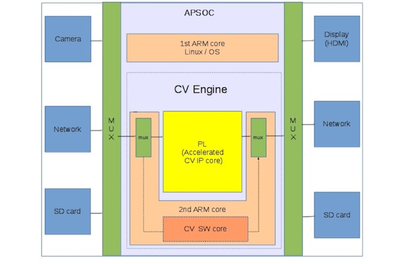 Block Diagram