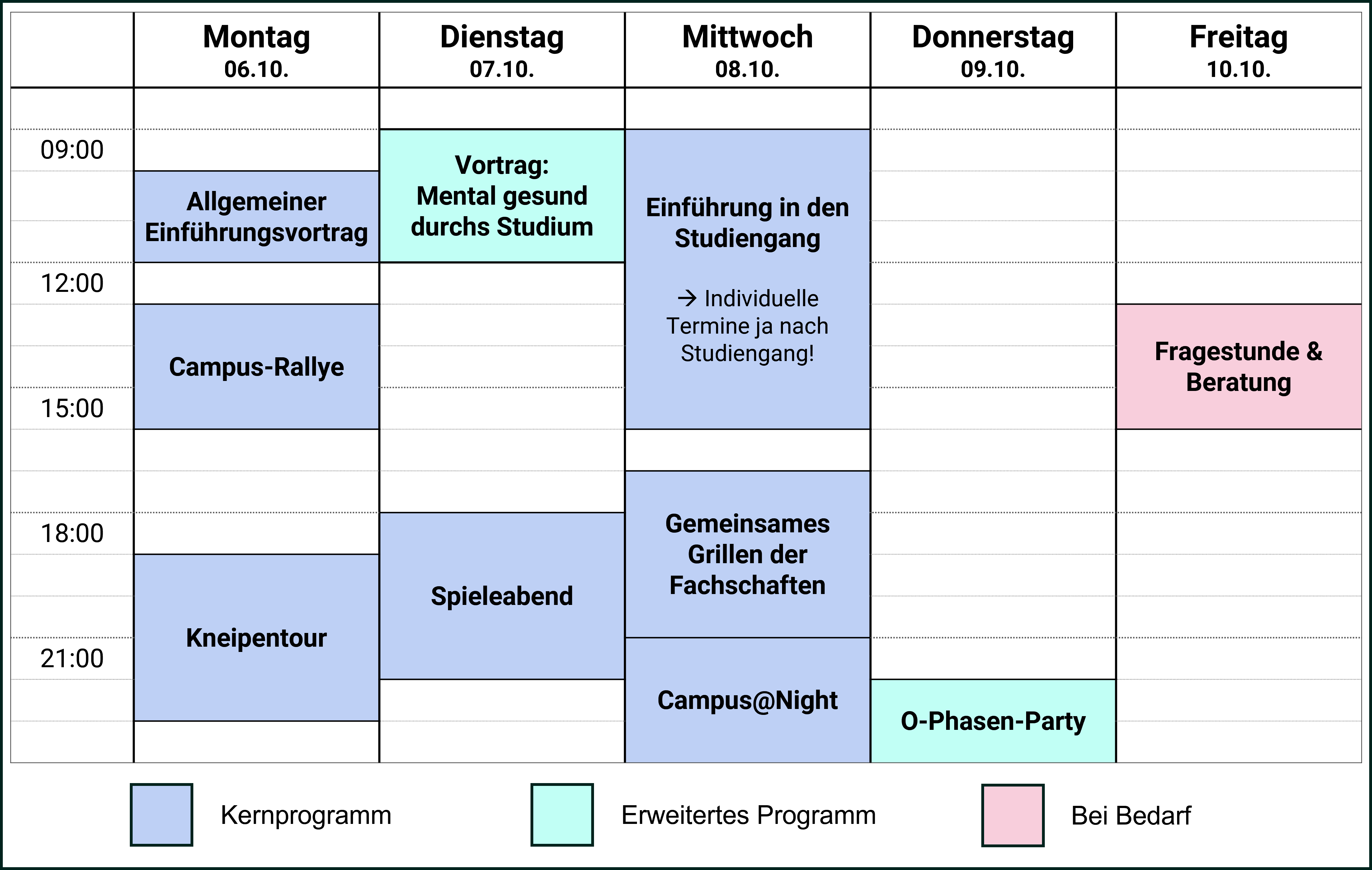 Ablauf Stand 12.09.