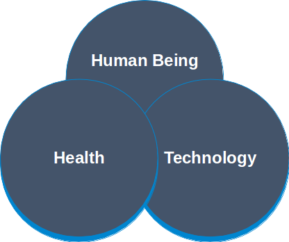 Human Being - Technology - Health