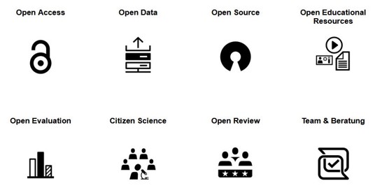 Open Science Universitätsbibliothek Grüne für OS