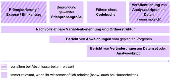 Open Science Journal Club