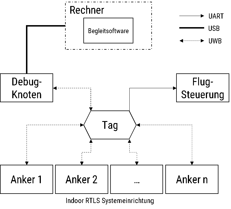Short description of what the image shows