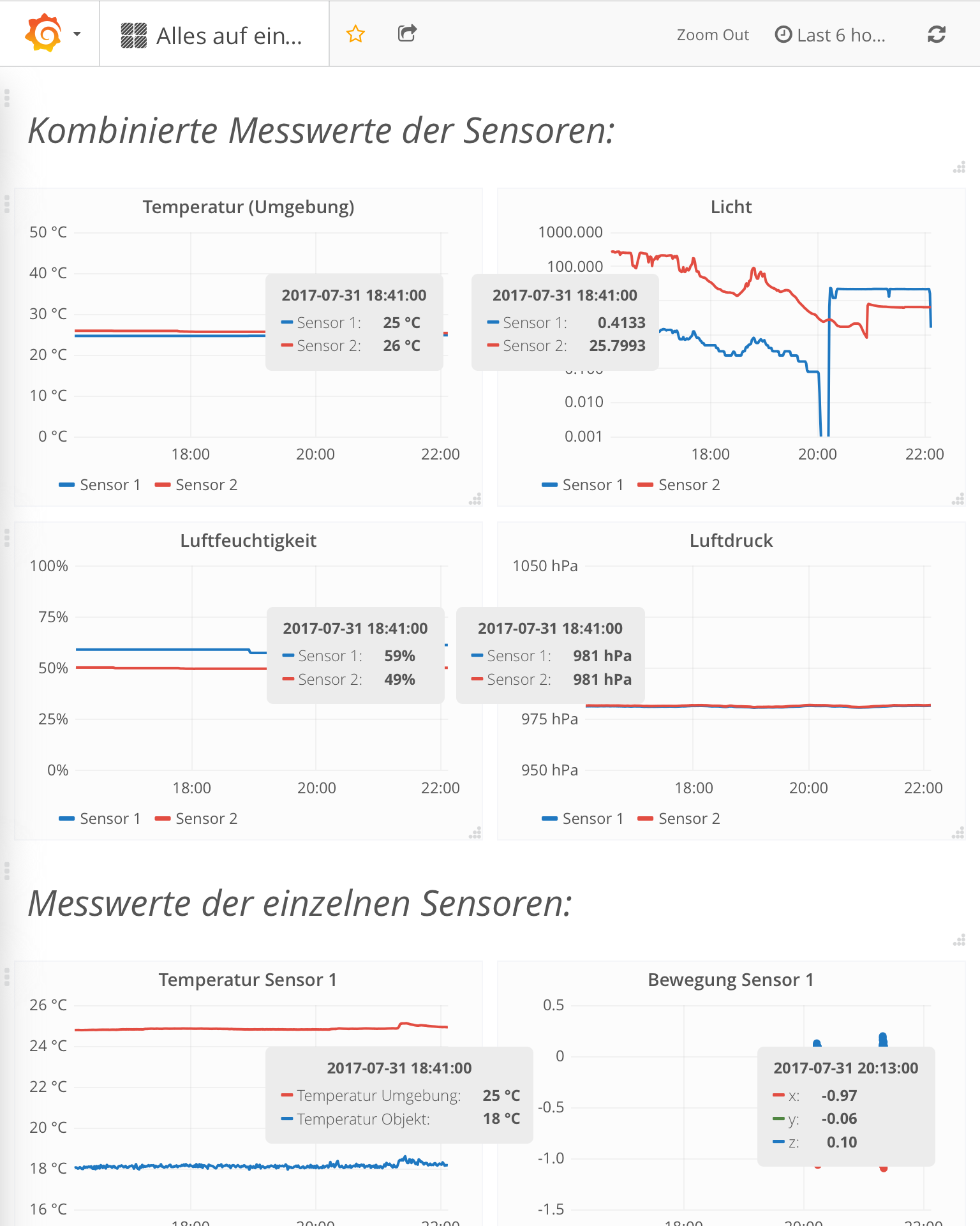 Measurements of temperature, movement, light, humidity and air pressure
