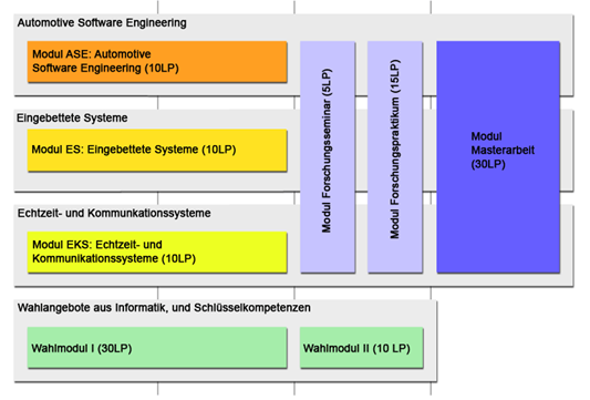 Masters in Computer Science in Germany (web engineering)TU CHEMNITZ 