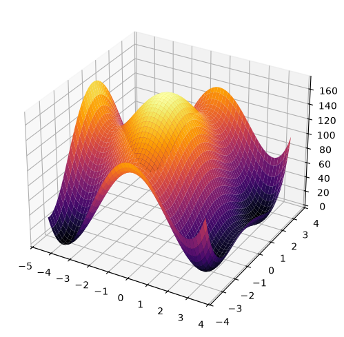 <Figure size 800x600 with 1 Axes>