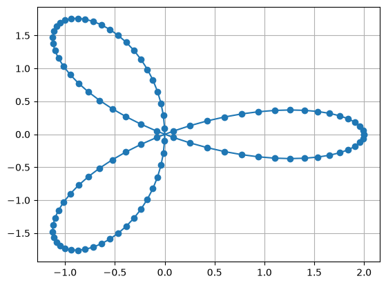 <Figure size 640x480 with 1 Axes>