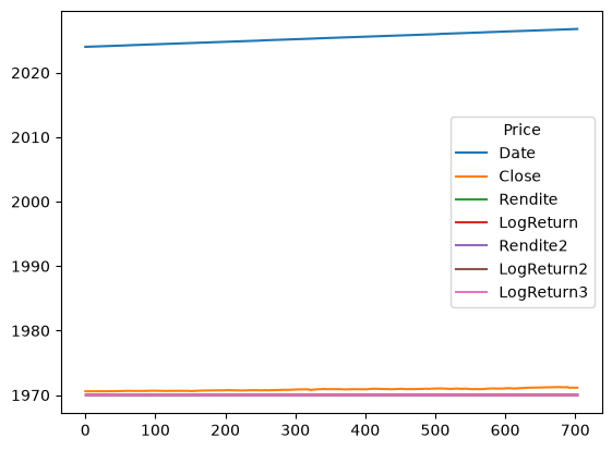 <Figure size 640x480 with 1 Axes>