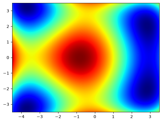 <Figure size 640x480 with 1 Axes>