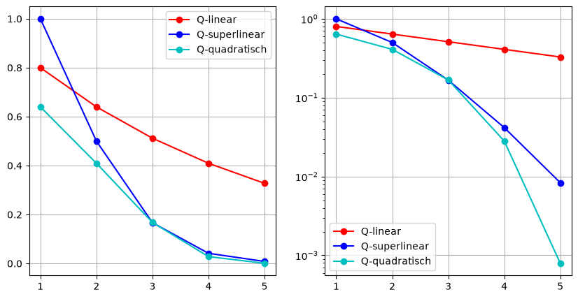 <Figure size 1000x500 with 2 Axes>
