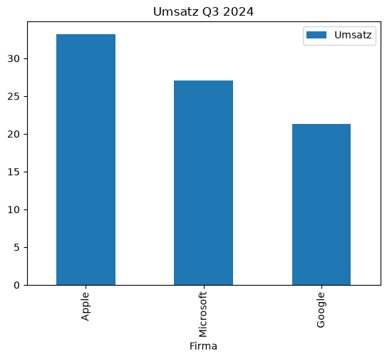 <Figure size 640x480 with 1 Axes>