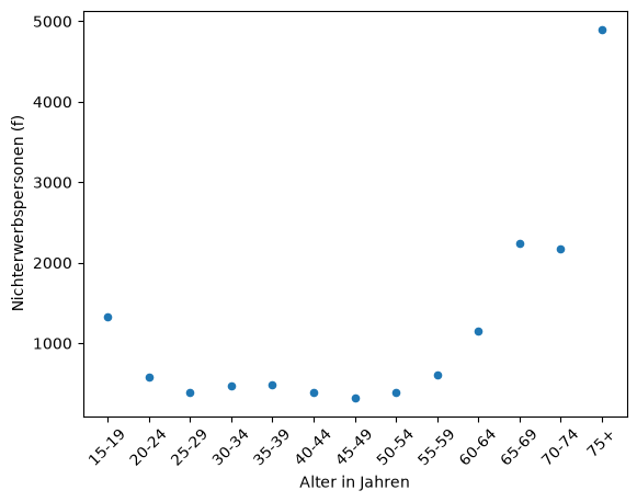 <Figure size 640x480 with 1 Axes>