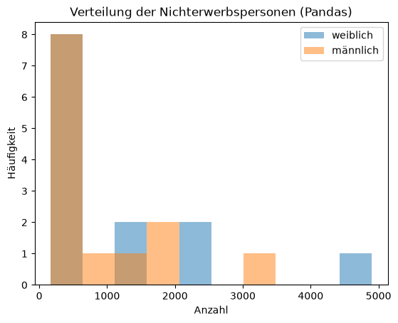 <Figure size 640x480 with 1 Axes>