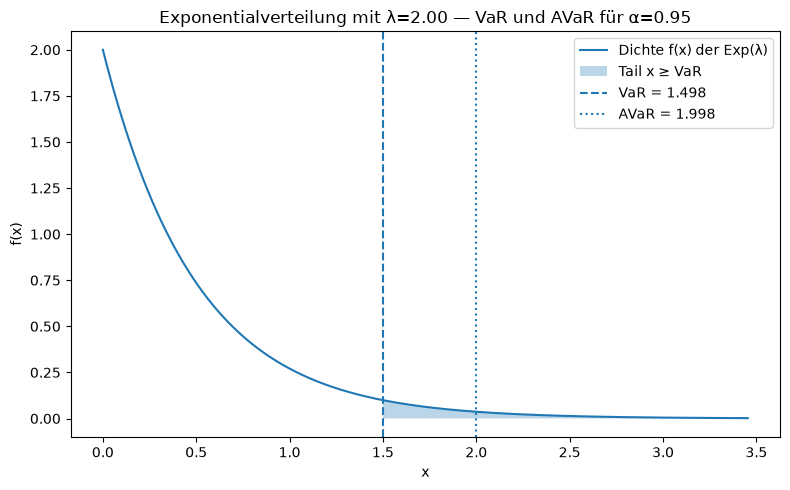 <Figure size 800x500 with 1 Axes>