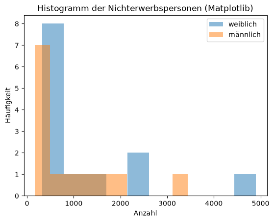 <Figure size 640x480 with 1 Axes>